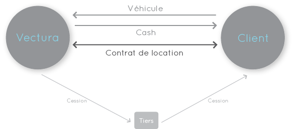 Essai 13